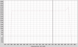 RUT Graph 04.30.13