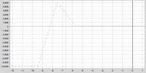 RUT Graph 08.04