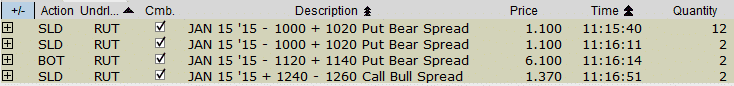 RUT Trade 12.12.14