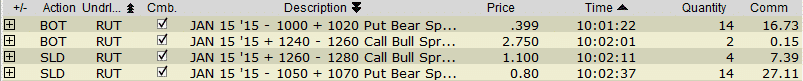 RUT trades12.19.14