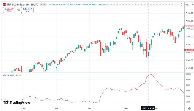 Reverse iron condor options strategy
