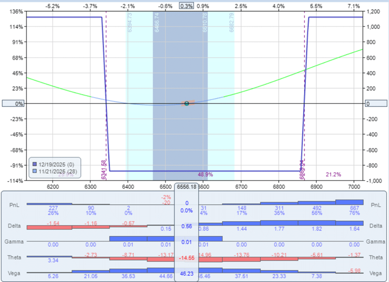 Reverse iron condor options strategy 