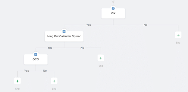 Review article on the Option Circle trading platform