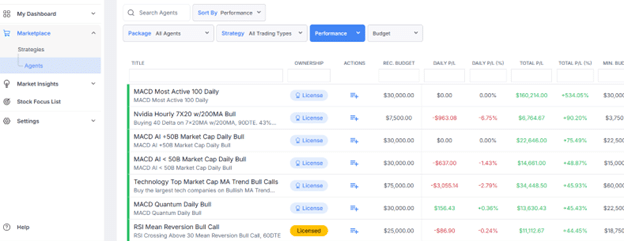 Review article on the Option Circle trading platform