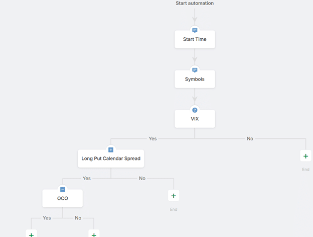 Review article on the Option Circle trading platform