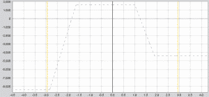 SPX Graph 08.08
