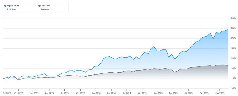 Seeking Alpha review