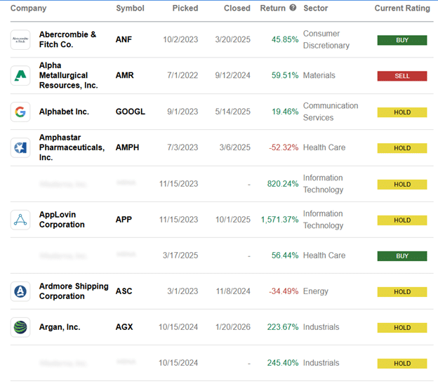 Seeking Alpha review