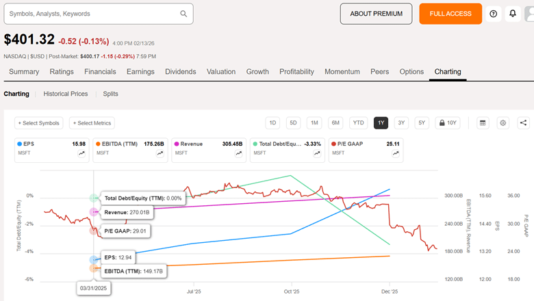 Seeking Alpha review