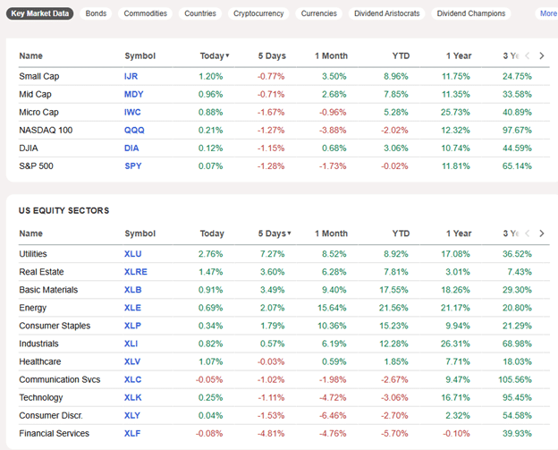 Seeking Alpha review