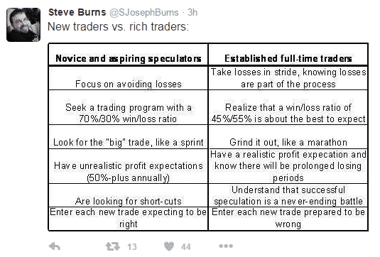 Steve Burns Twitter 2