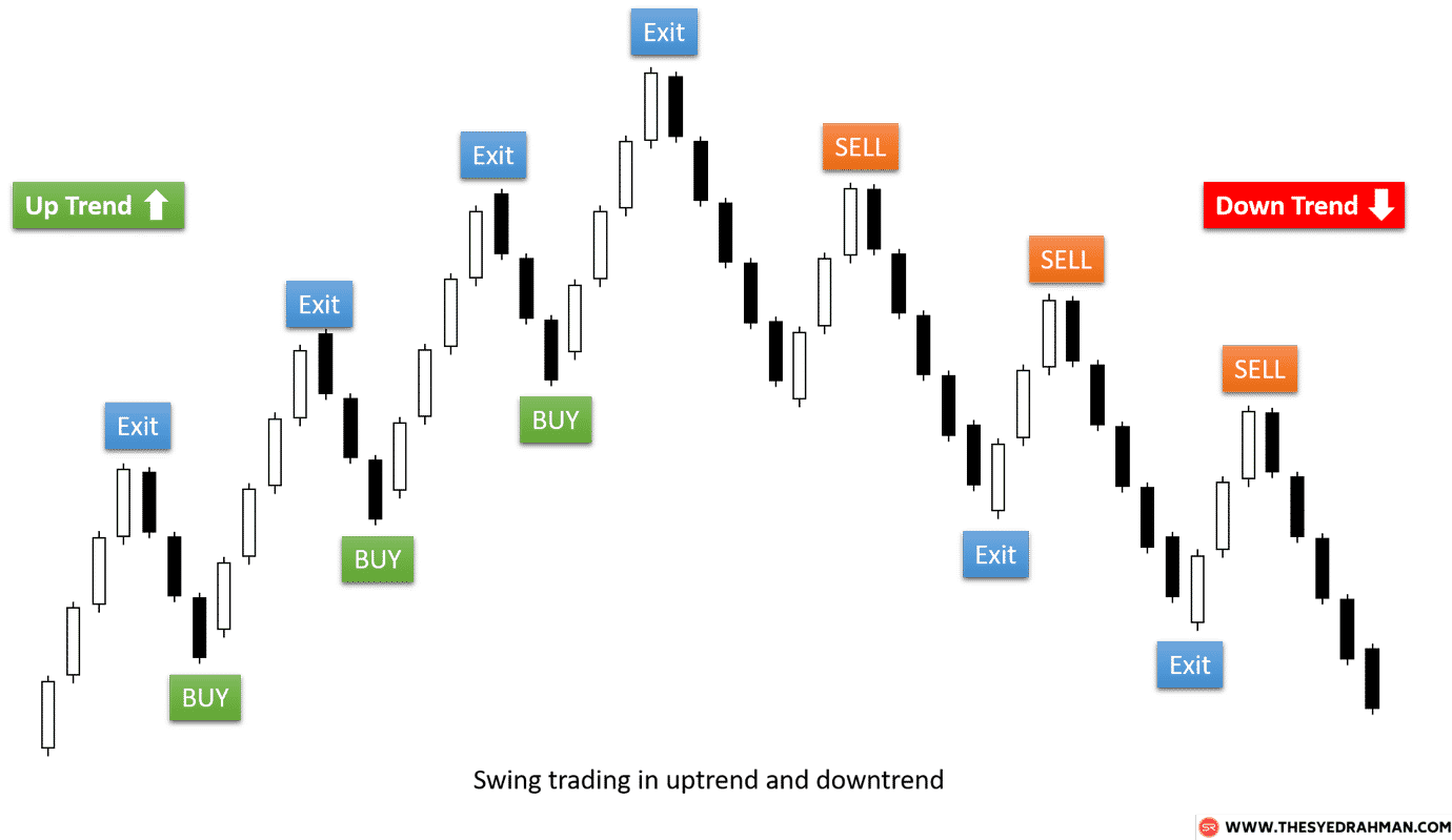 Daily High And Low Forex Strategy