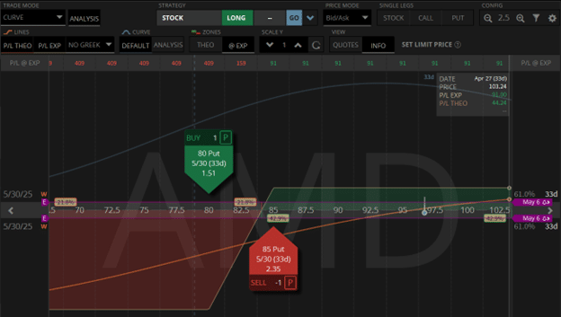 TastyTrade vs Thinkorswim