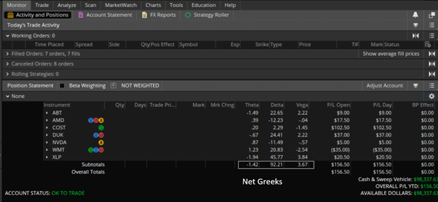 TastyTrade vs Thinkorswim
