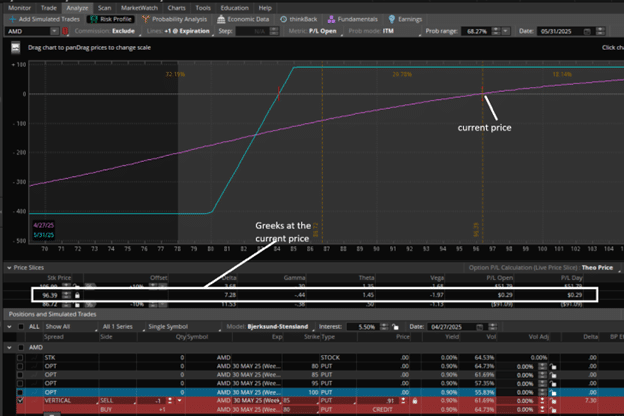 TastyTrade vs Thinkorswim