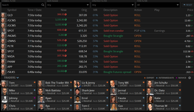 TastyTrade vs Thinkorswim