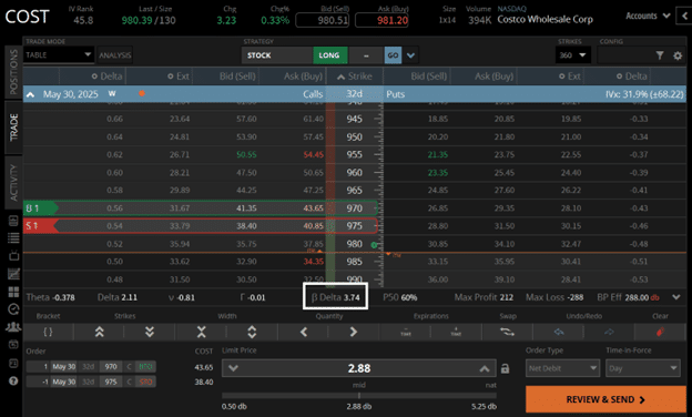 TastyTrade vs Thinkorswim