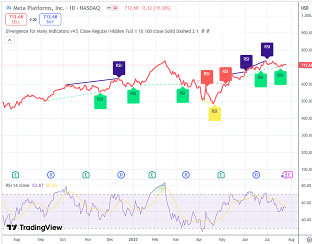 The TradingView divergence indicator