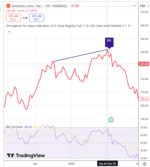 The TradingView divergence indicator