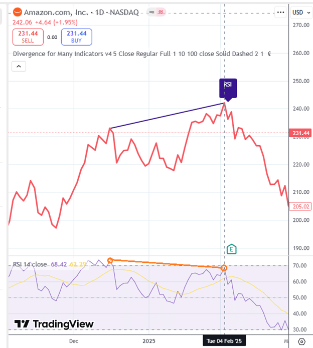 The TradingView divergence indicator