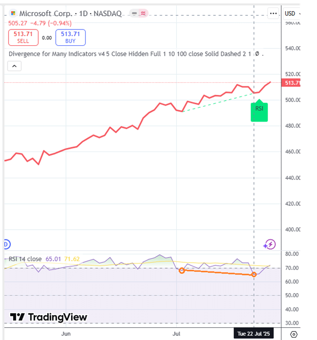 The TradingView divergence indicator