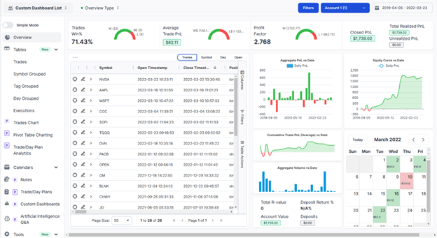 TradeViz review