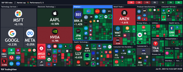 TradingView review