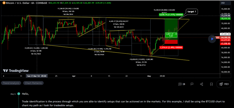 TradingView review