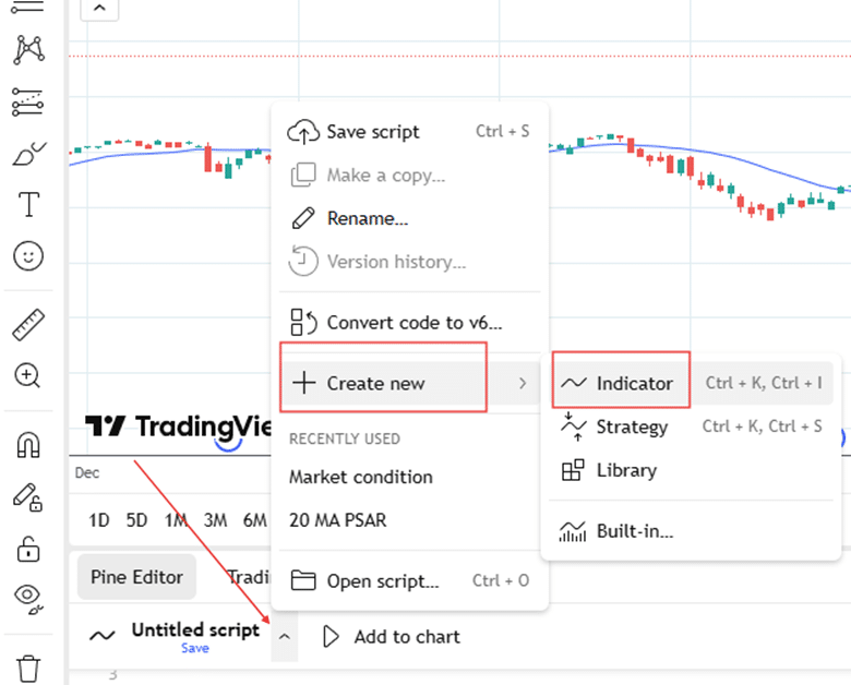 TradingView script to identify favorable market conditions