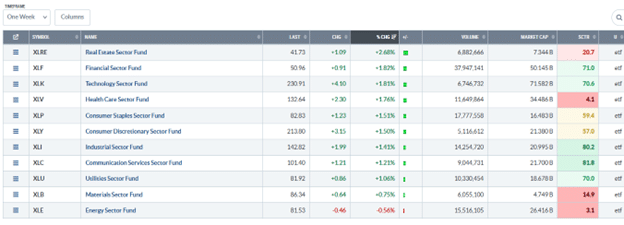 Understanding the SCTR rank for stock evaluation