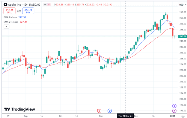 Using ChatGPT to Code Custom Indicators in TradingView