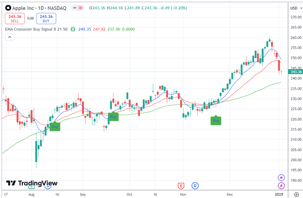 Using ChatGPT to Code Custom Indicators in TradingView