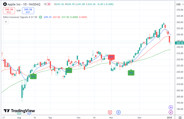 Using ChatGPT to Code Custom Indicators in TradingView