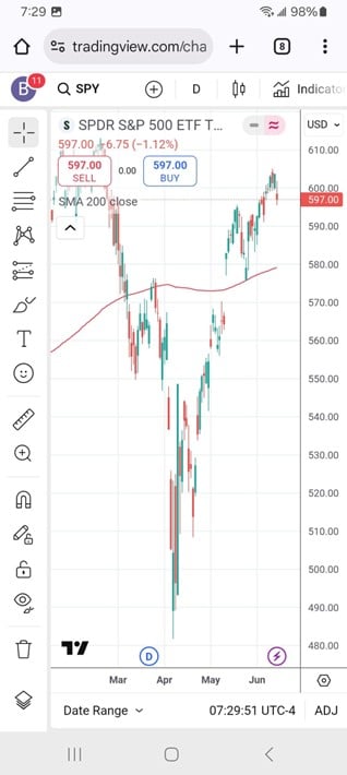 Using googlefinance to import stock prices into a spreadsheet.