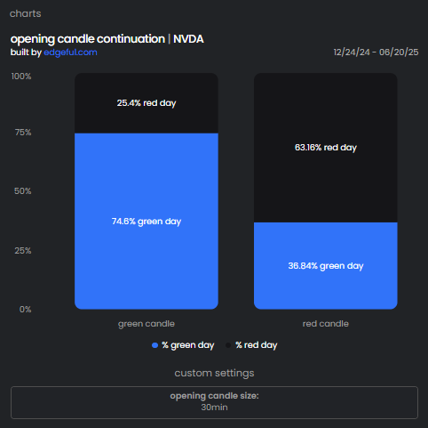 Using the Edgeful platform to enhance options trading