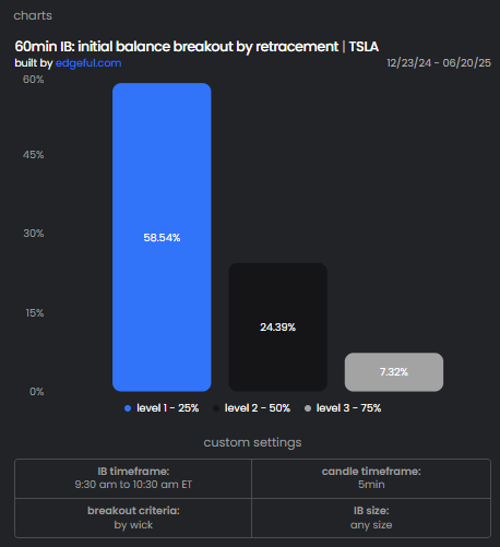 Using the Edgeful platform to enhance options trading