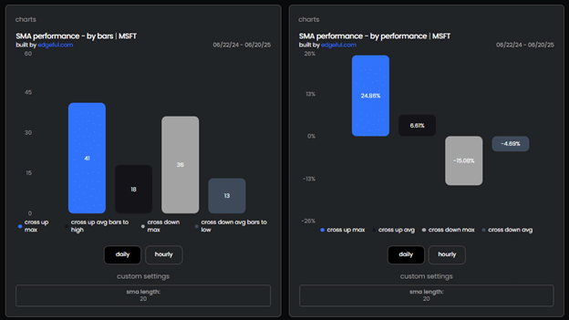 Using the Edgeful platform to enhance options trading