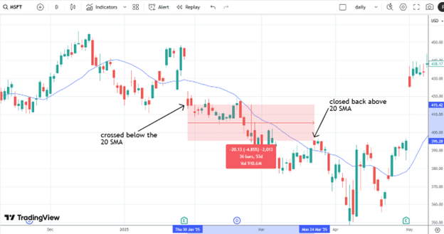 Using the Edgeful platform to enhance options trading