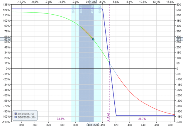 Using the Edgeful platform to enhance options trading
