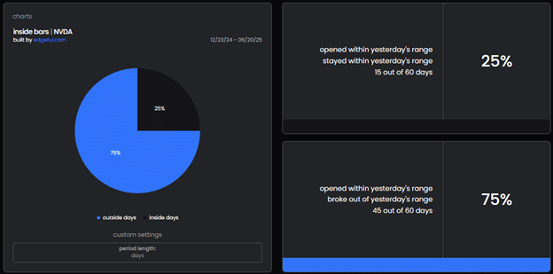 Using the Edgeful platform to enhance options trading