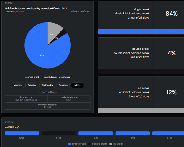 Using the Edgeful platform to enhance options trading