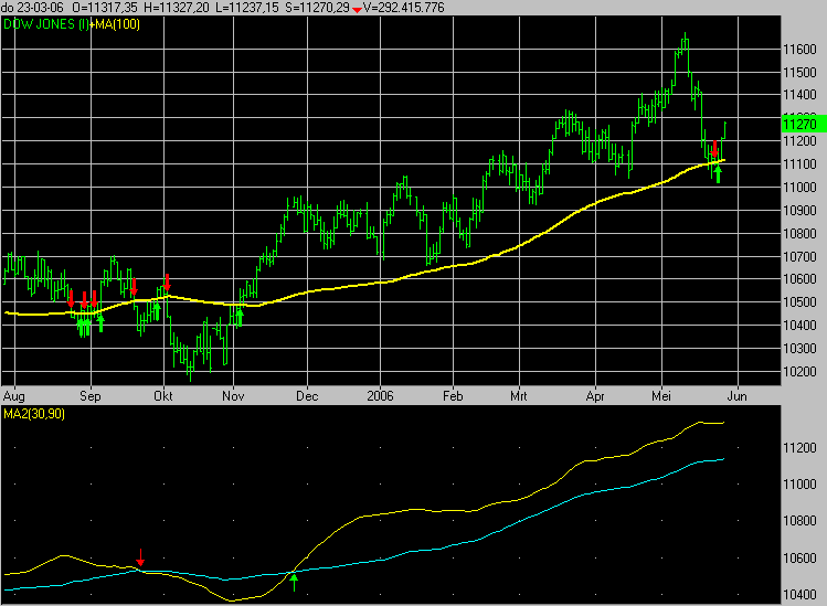 Weighted Moving Average