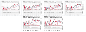 What are the ARK ETFs