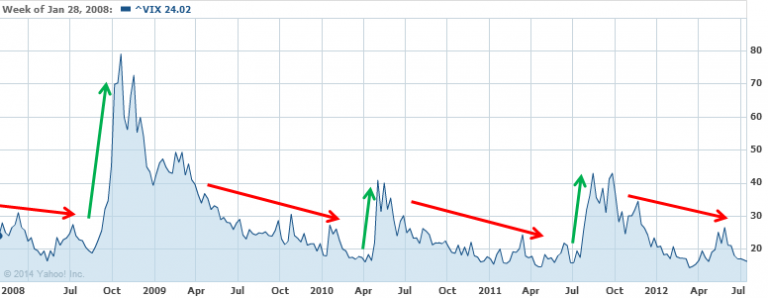 Implied Volatility - The Ultimate Guide