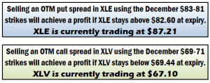 XLE put spread
