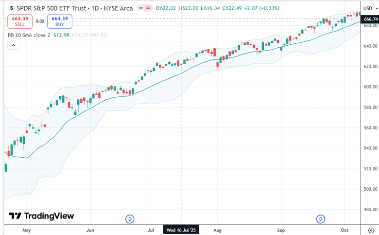 XLP and XLY sector rotation strategy