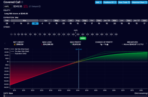 YieldMax ETFs