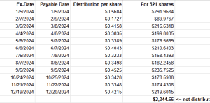 YieldMax ETFs