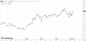 YieldMax ETFs