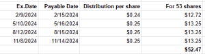 YieldMax ETFs